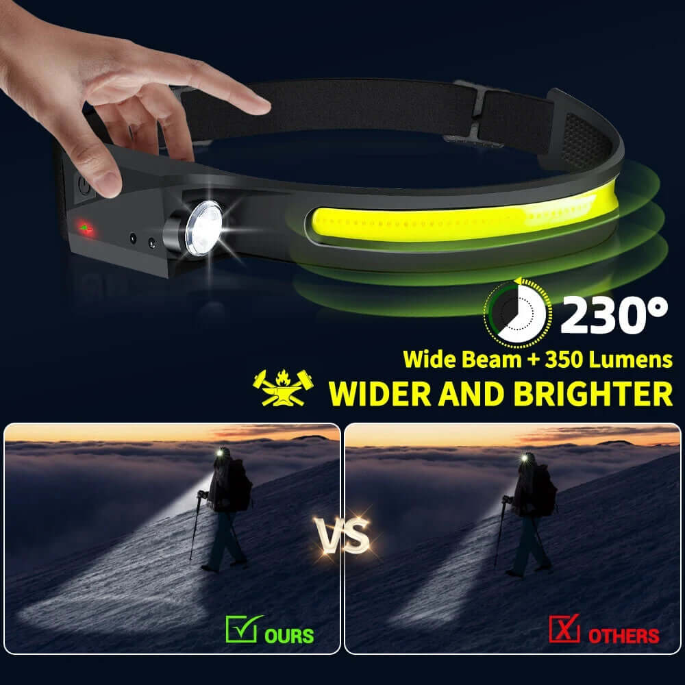 USB Rechargeable LED Waterproof Headlamp with Motion Sensor
