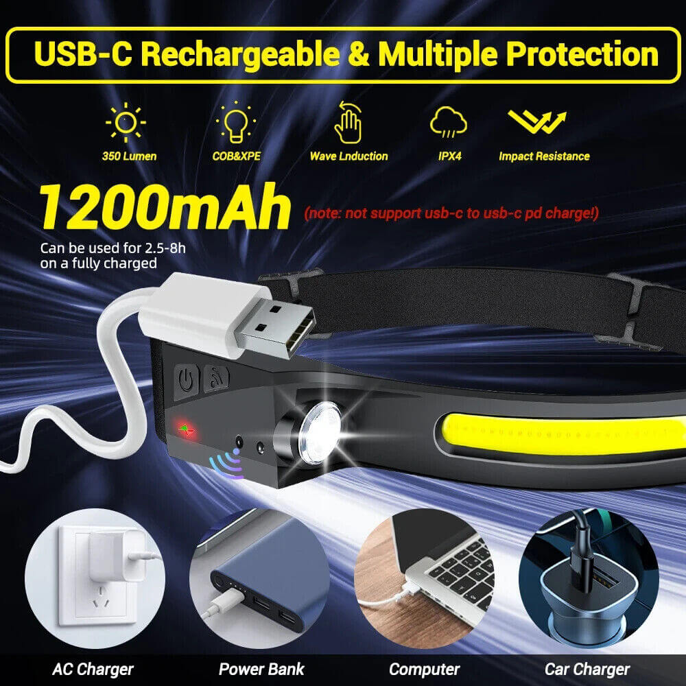 USB Rechargeable LED Waterproof Headlamp with Motion Sensor