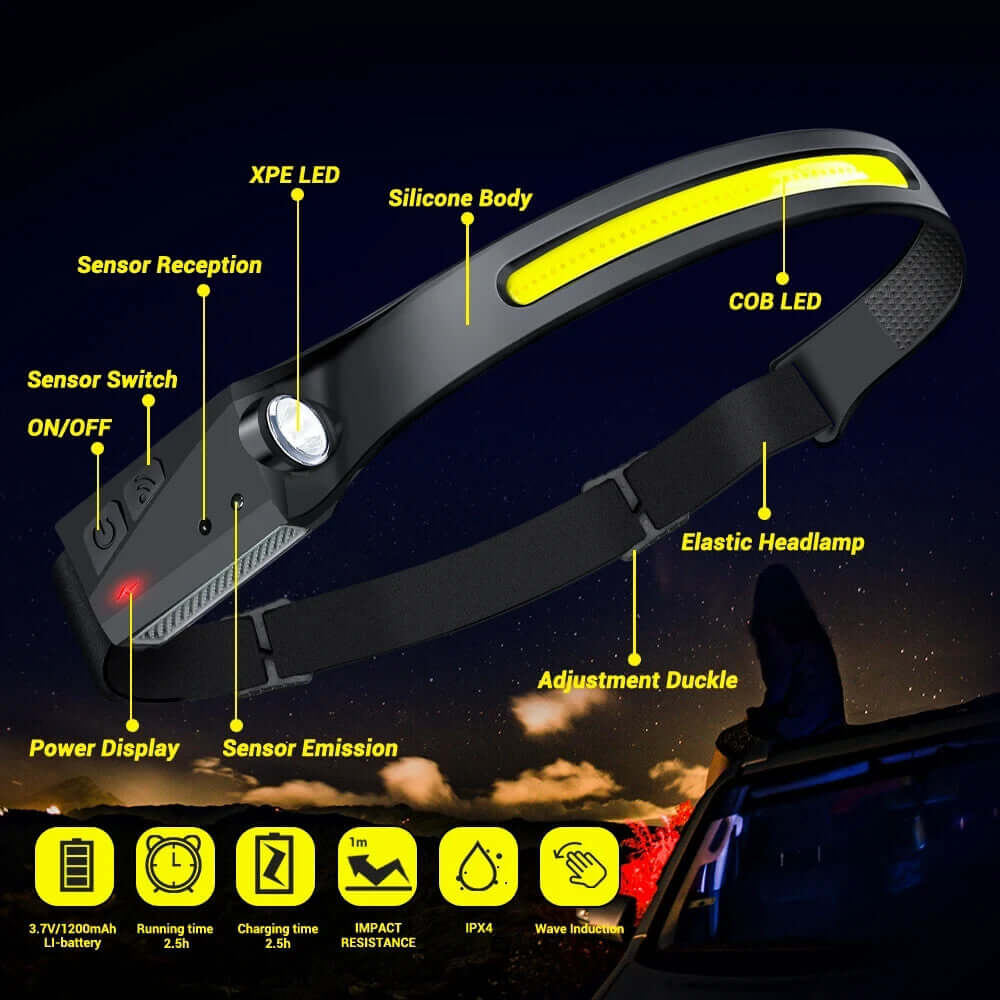 USB Rechargeable LED Waterproof Headlamp with Motion Sensor